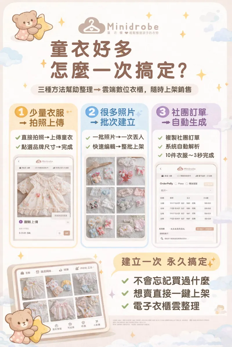 三種上傳方法:少量衣服拍照上傳、很多照片批次建立、社團訂單自動生成